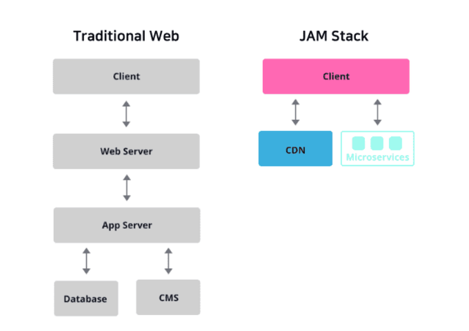 js framework 2 